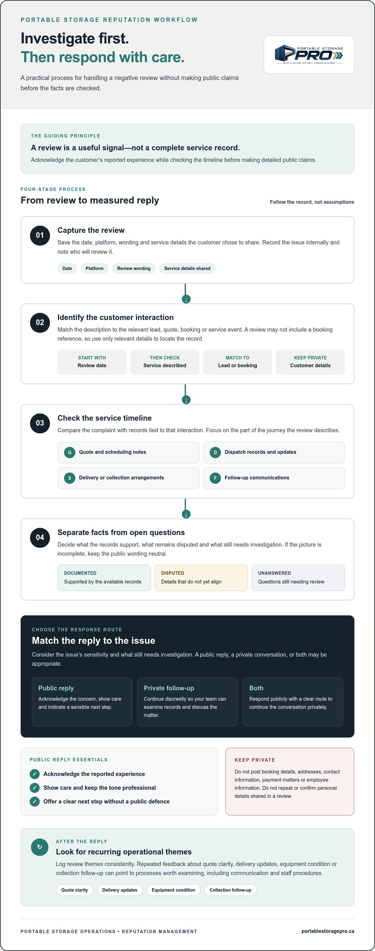 Responding to negative reviews for a container company