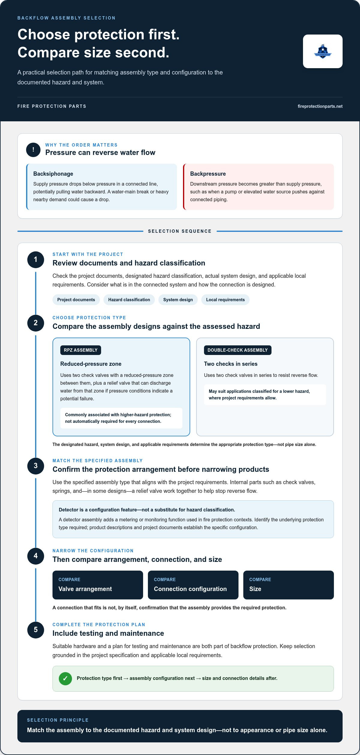 Backflow preventors: safeguard your water, protect lives