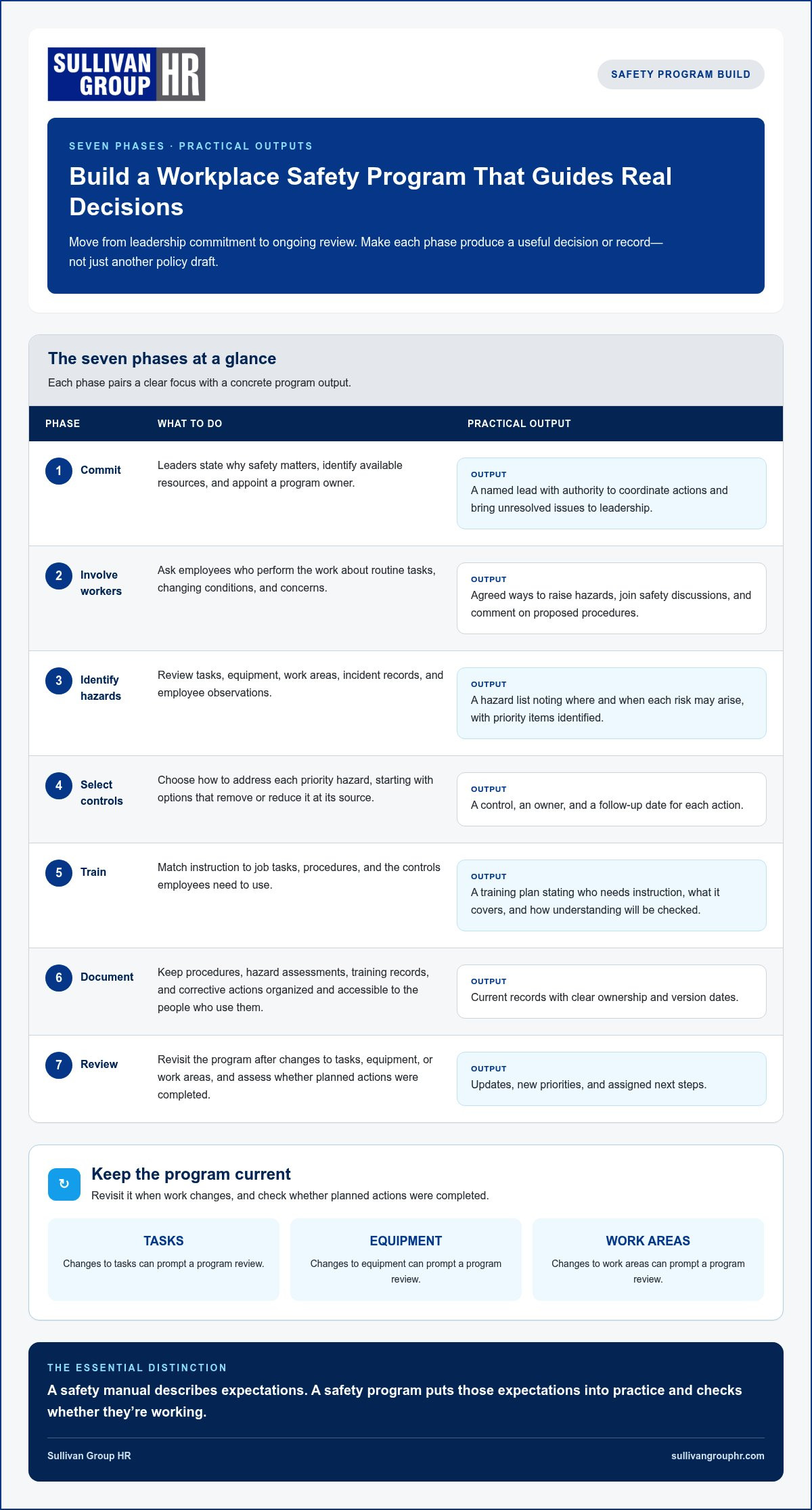 Developing a workplace safety program