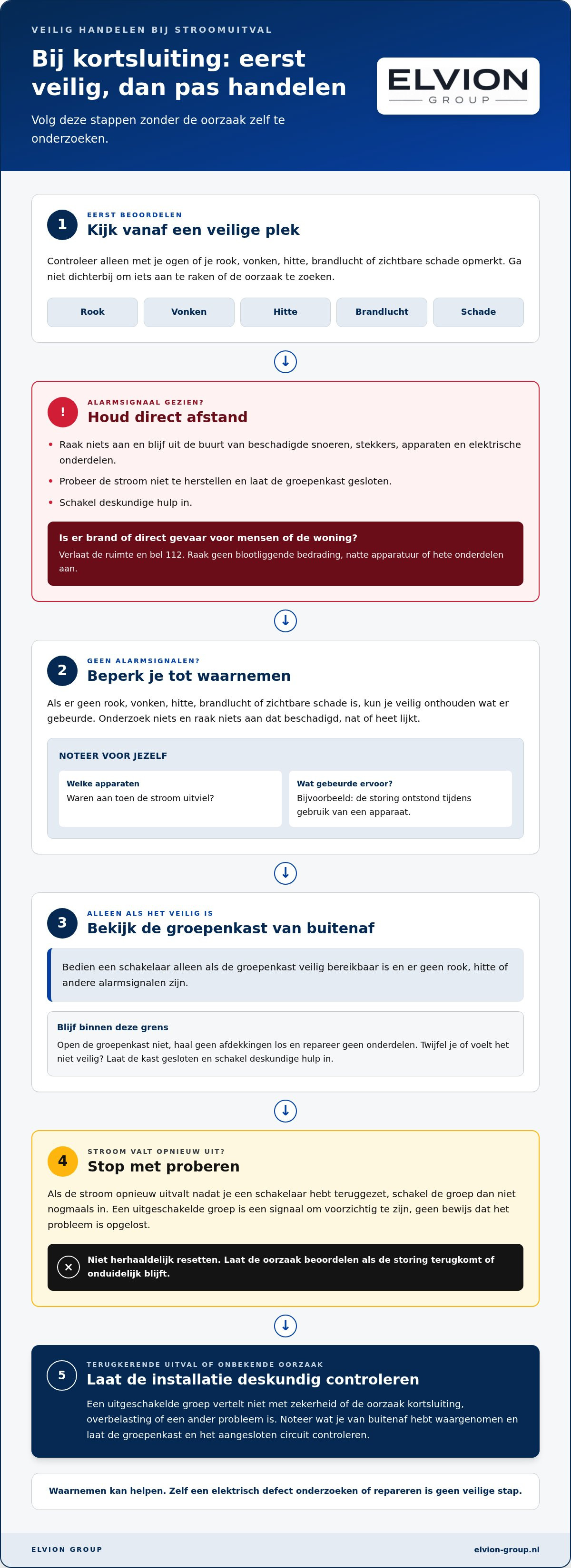 Wat te doen bij kortsluiting