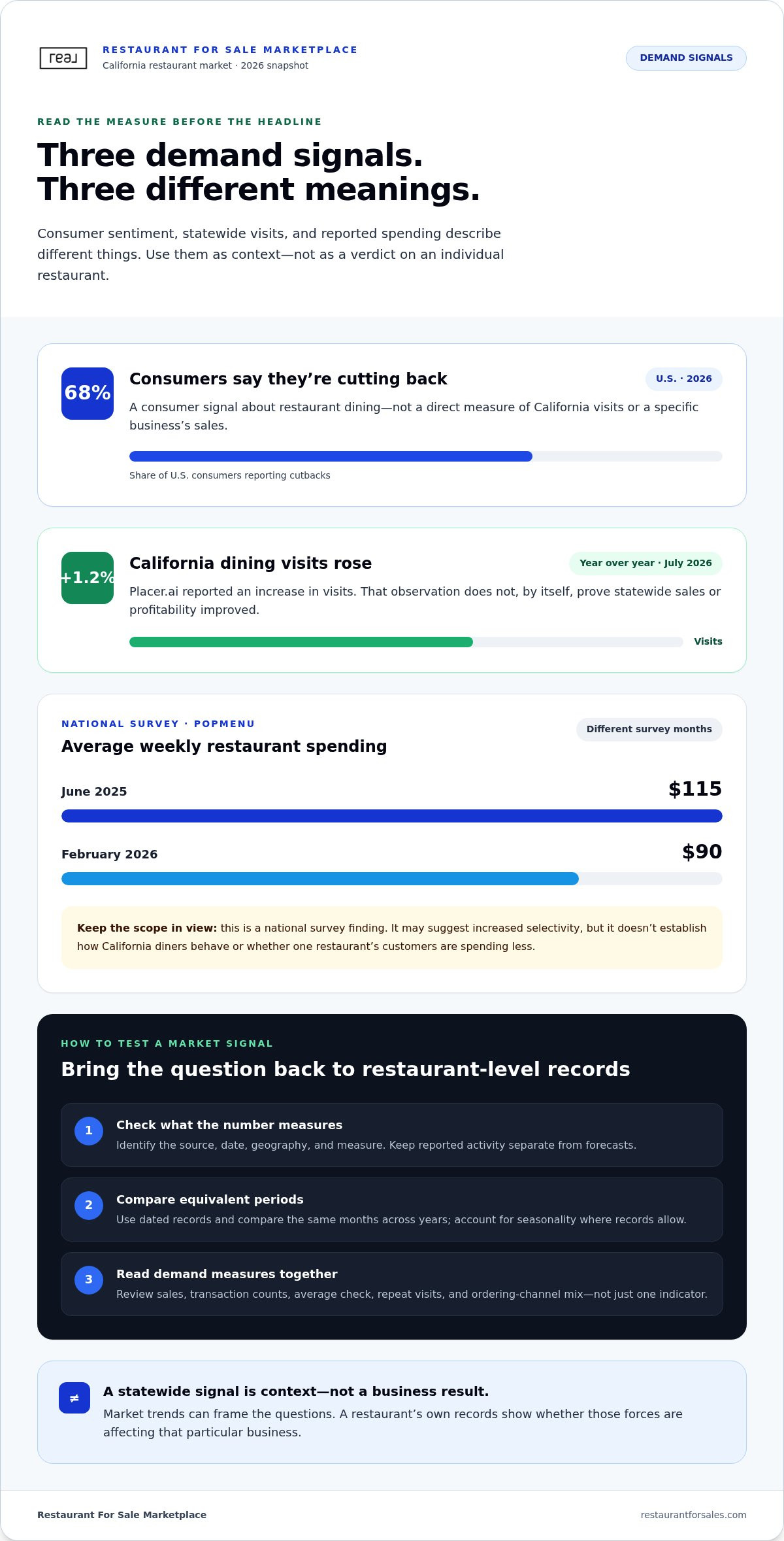 California restaurant market trends