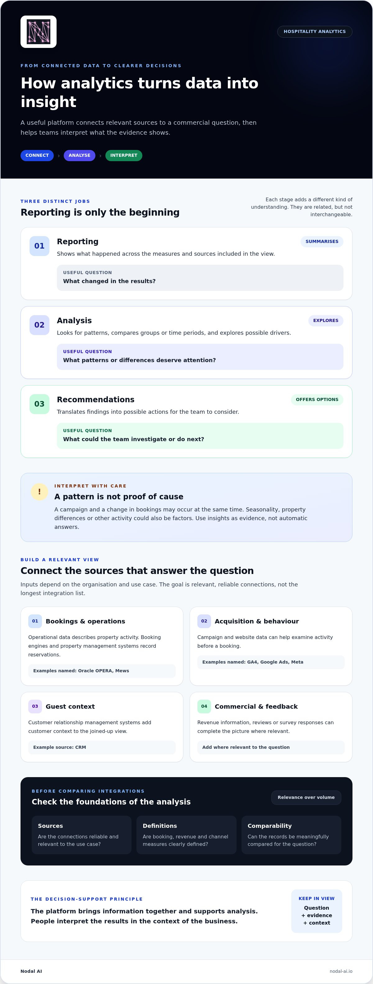 Ai marketing analytics platform