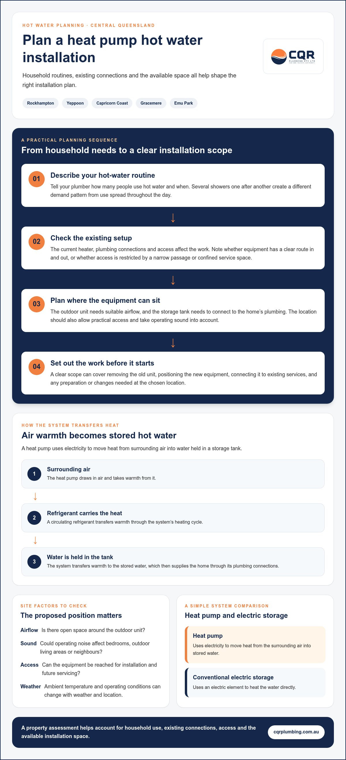 Heat pump hot water system cost Australia
