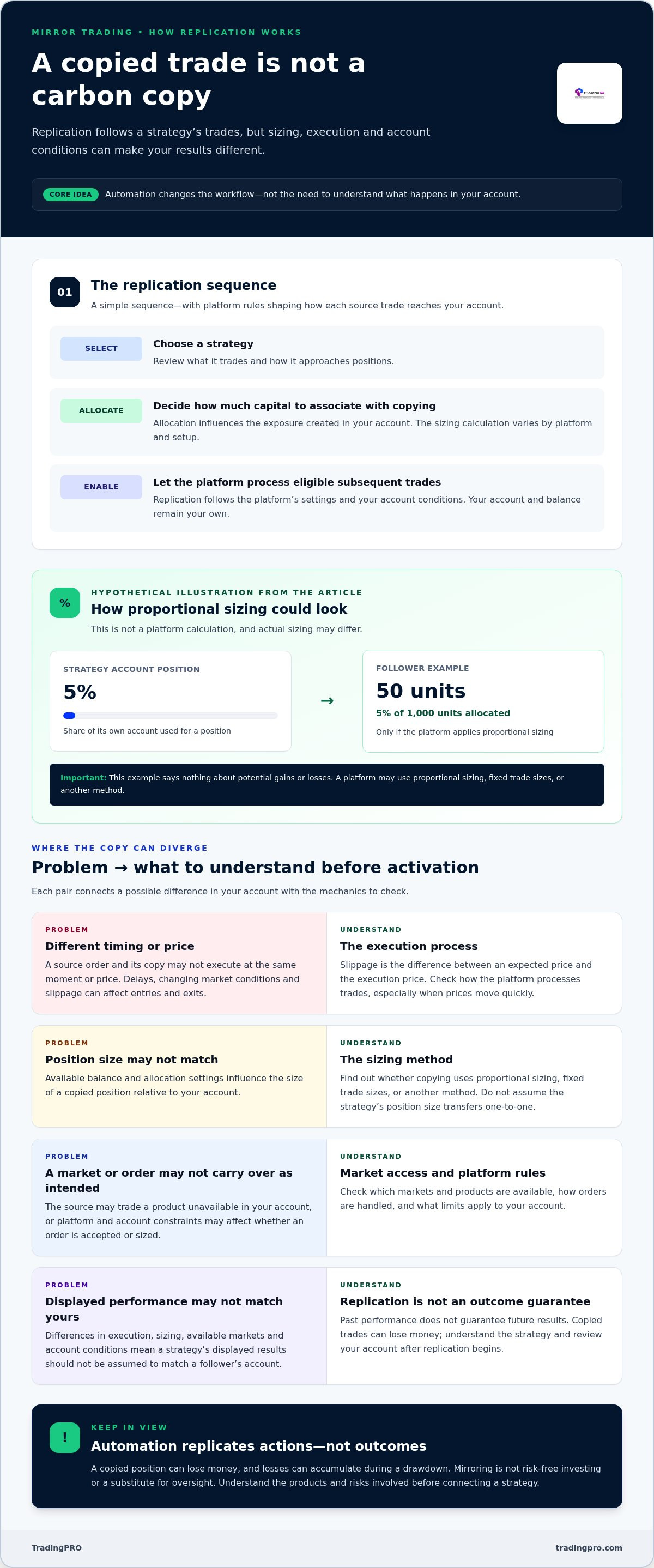 Mirror trading platforms