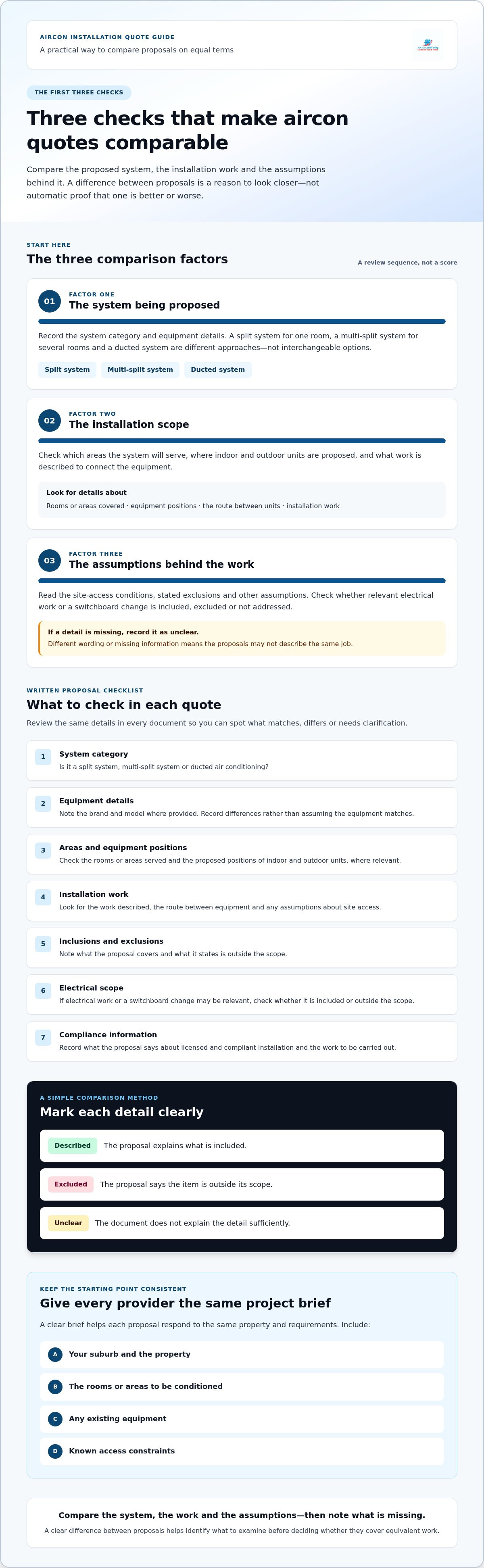 Getting multiple quotes for aircon installation