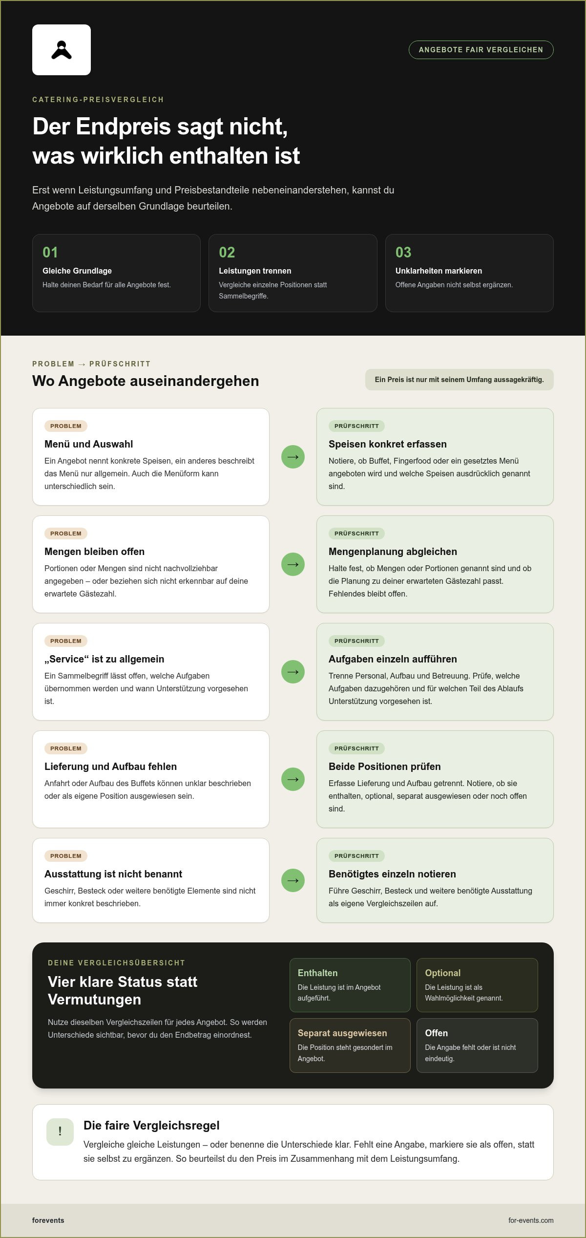 Catering Preisvergleich