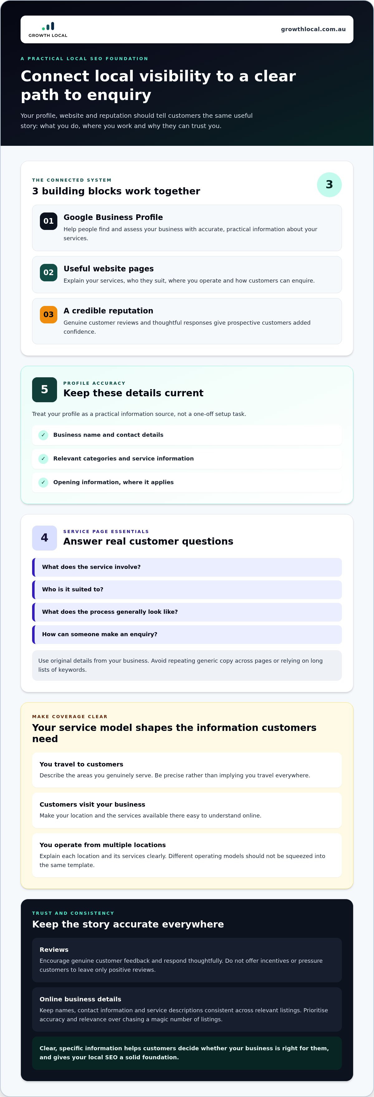 Local SEO for service businesses Australia