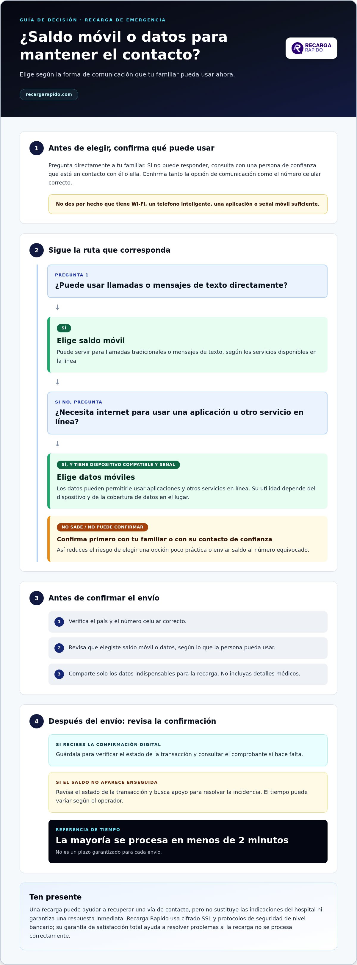 Recarga de emergencia para familiar hospitalizado