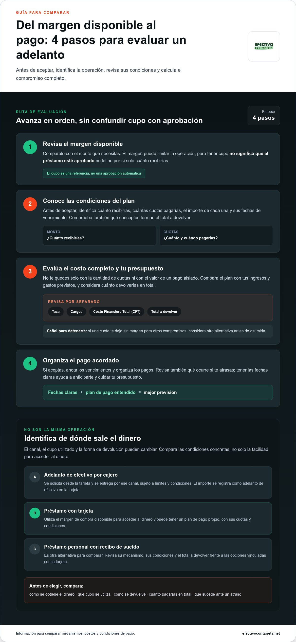 Adelanto financiero con tarjeta
