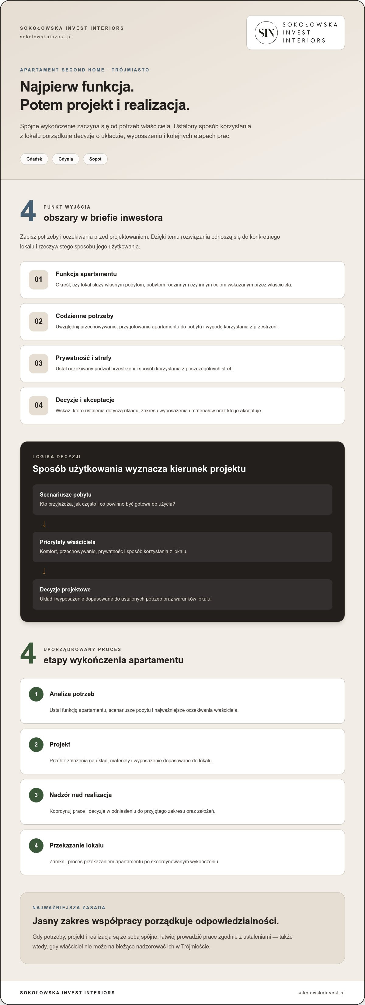 Wykończenie apartamentu second home trójmiasto