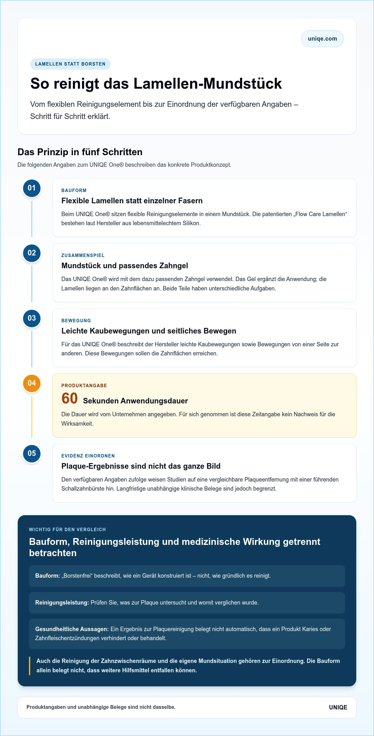Zahnbürste ohne borsten