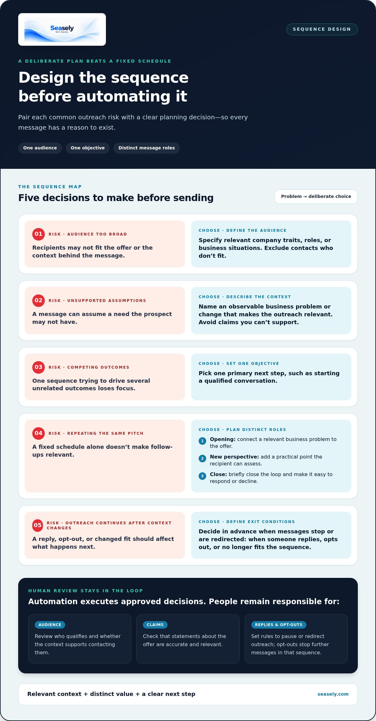 Automated email sequences