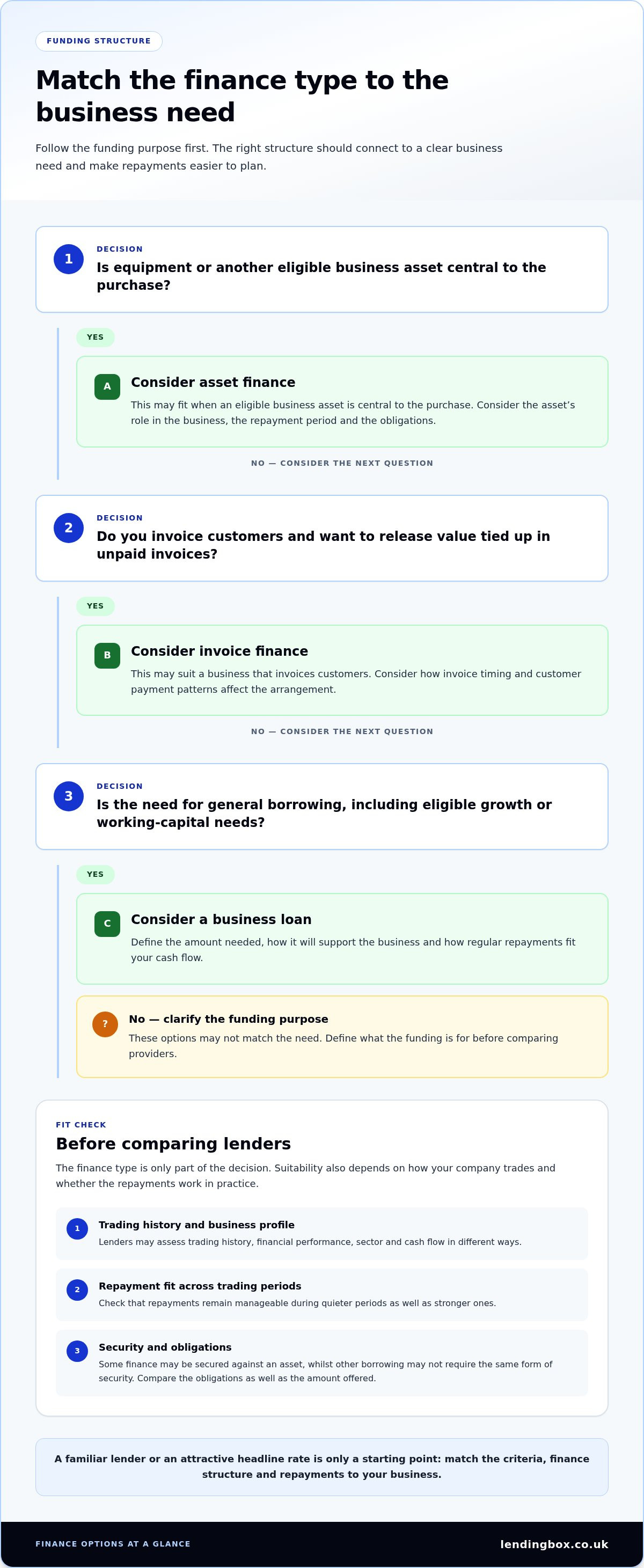 Best business lenders