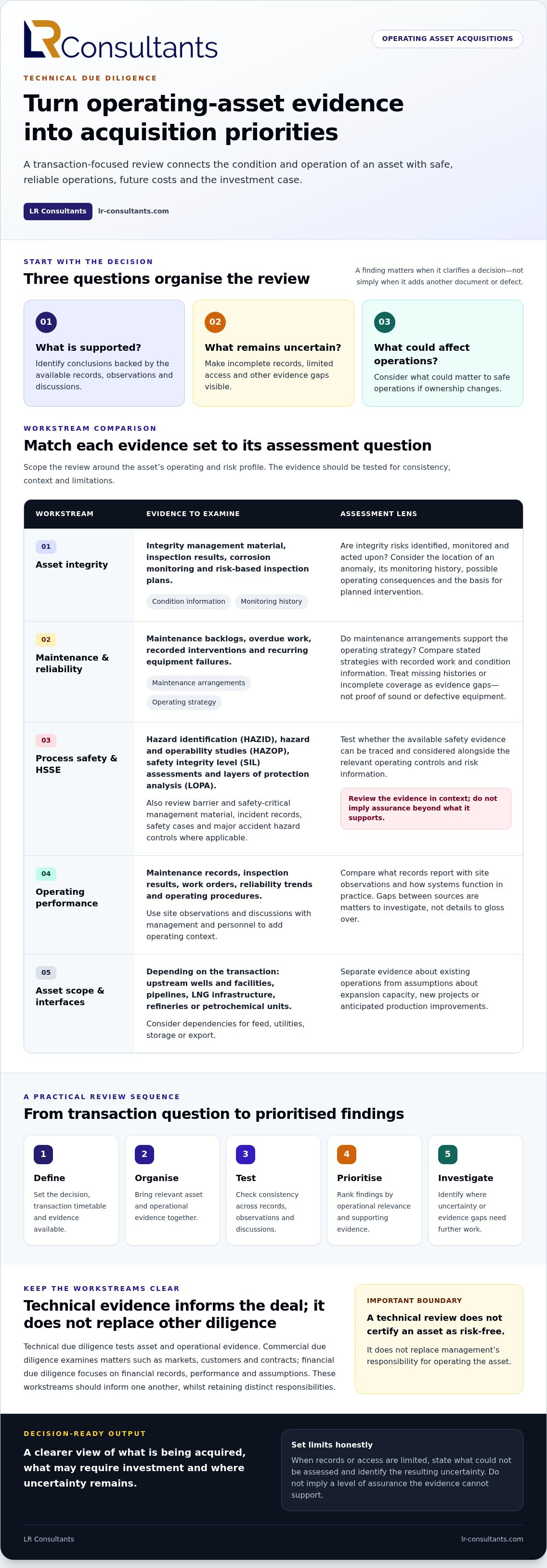 Technical due diligence for operating oil and gas acquisitions
