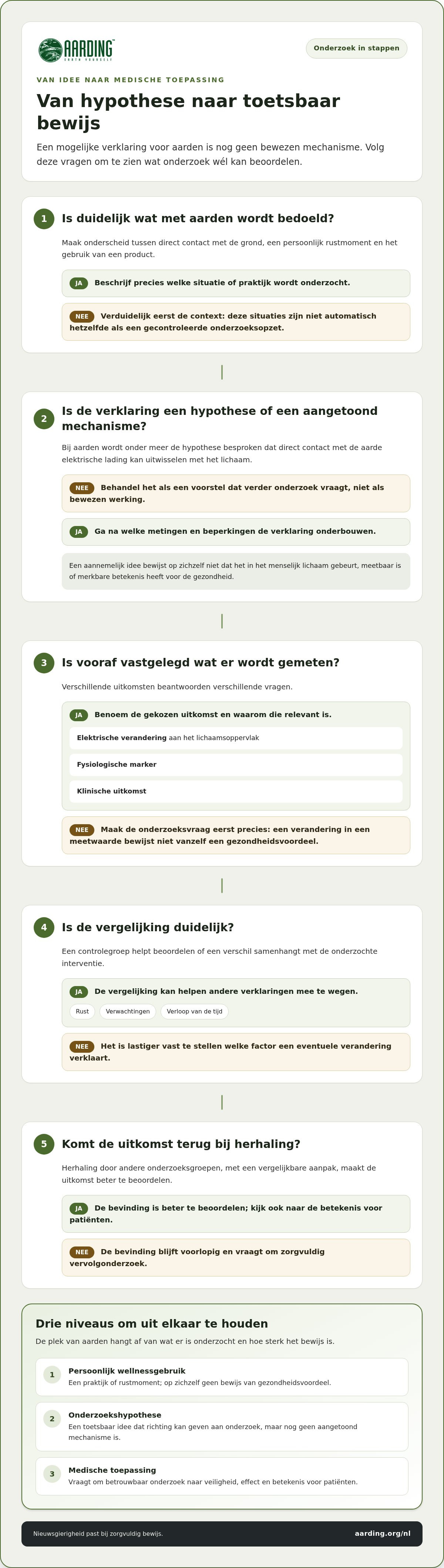 De toekomst van aarden in de moderne geneeskunde