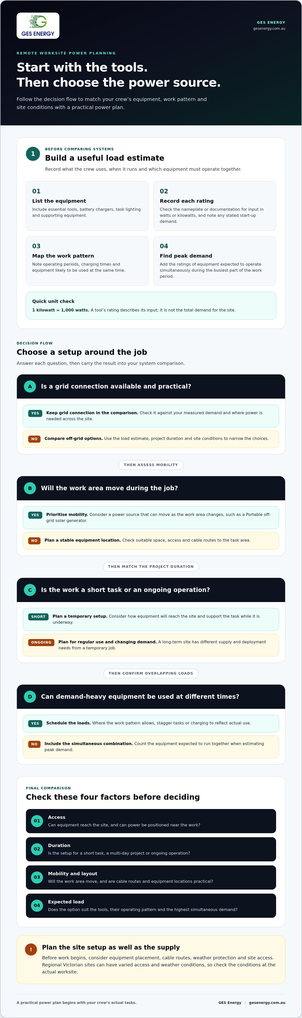 Powering tools on a remote worksite
