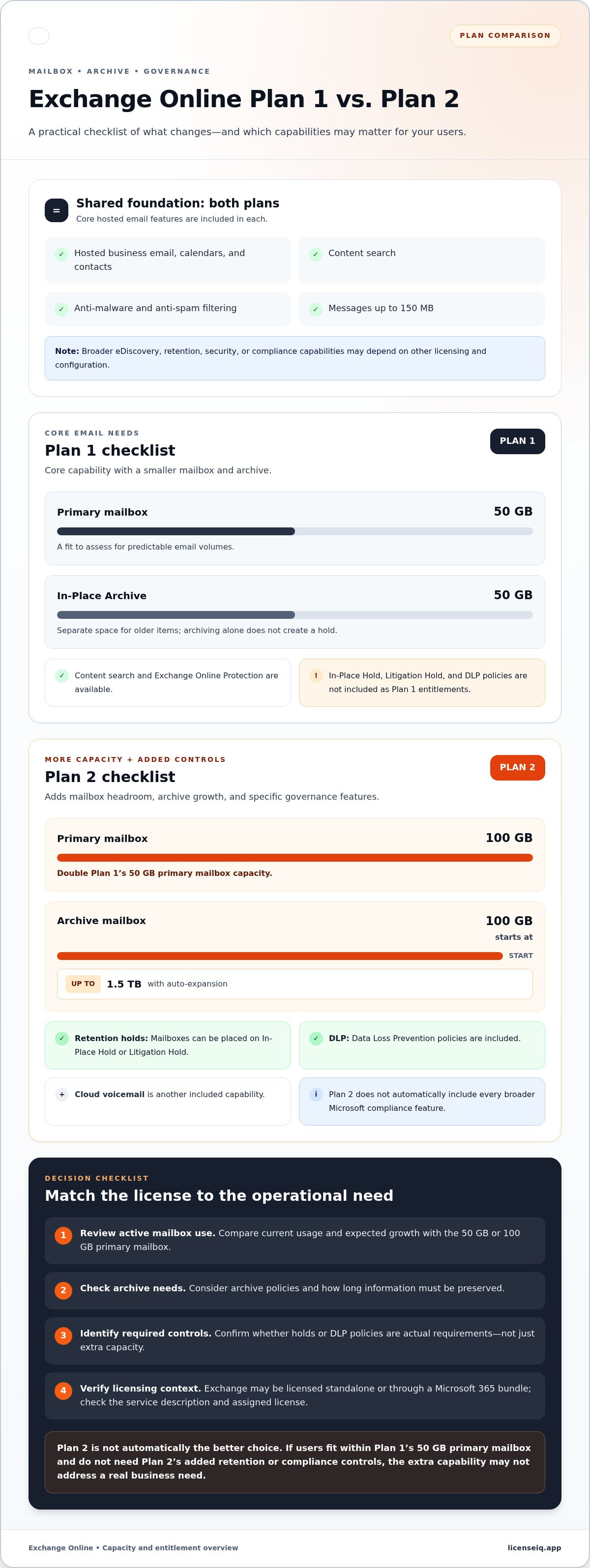 Exchange online plan 1 vs plan 2 feature comparison
