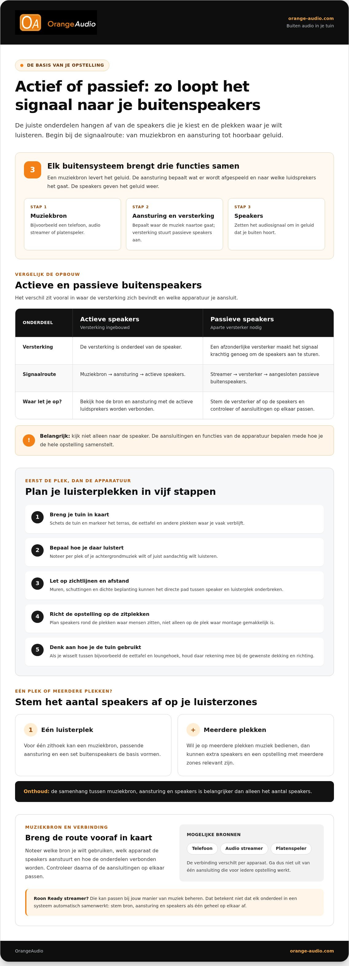 Buiten audio systeem tuin