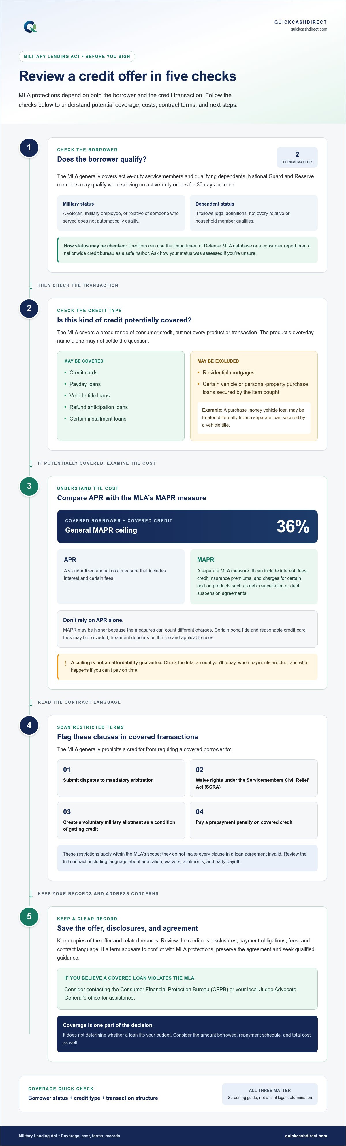Your rights under the Military Lending Act
