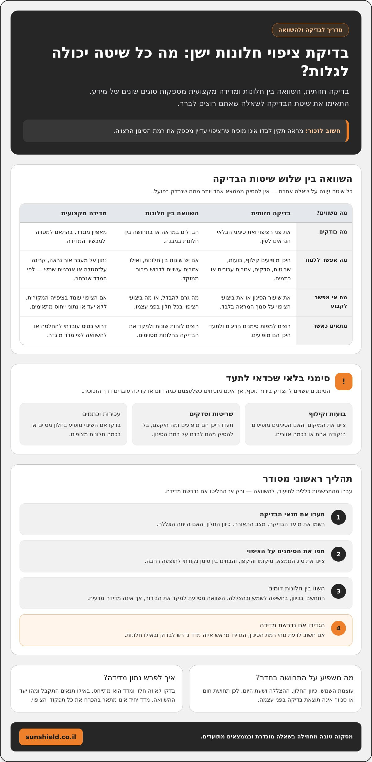 בדיקת יעילות ציפוי חלונות ישן