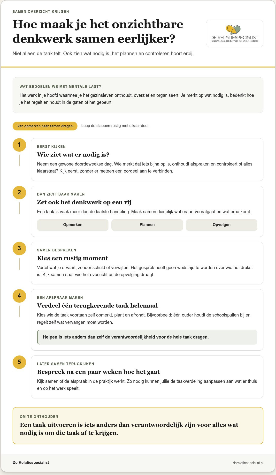 De mentale last als moeder in een relatie