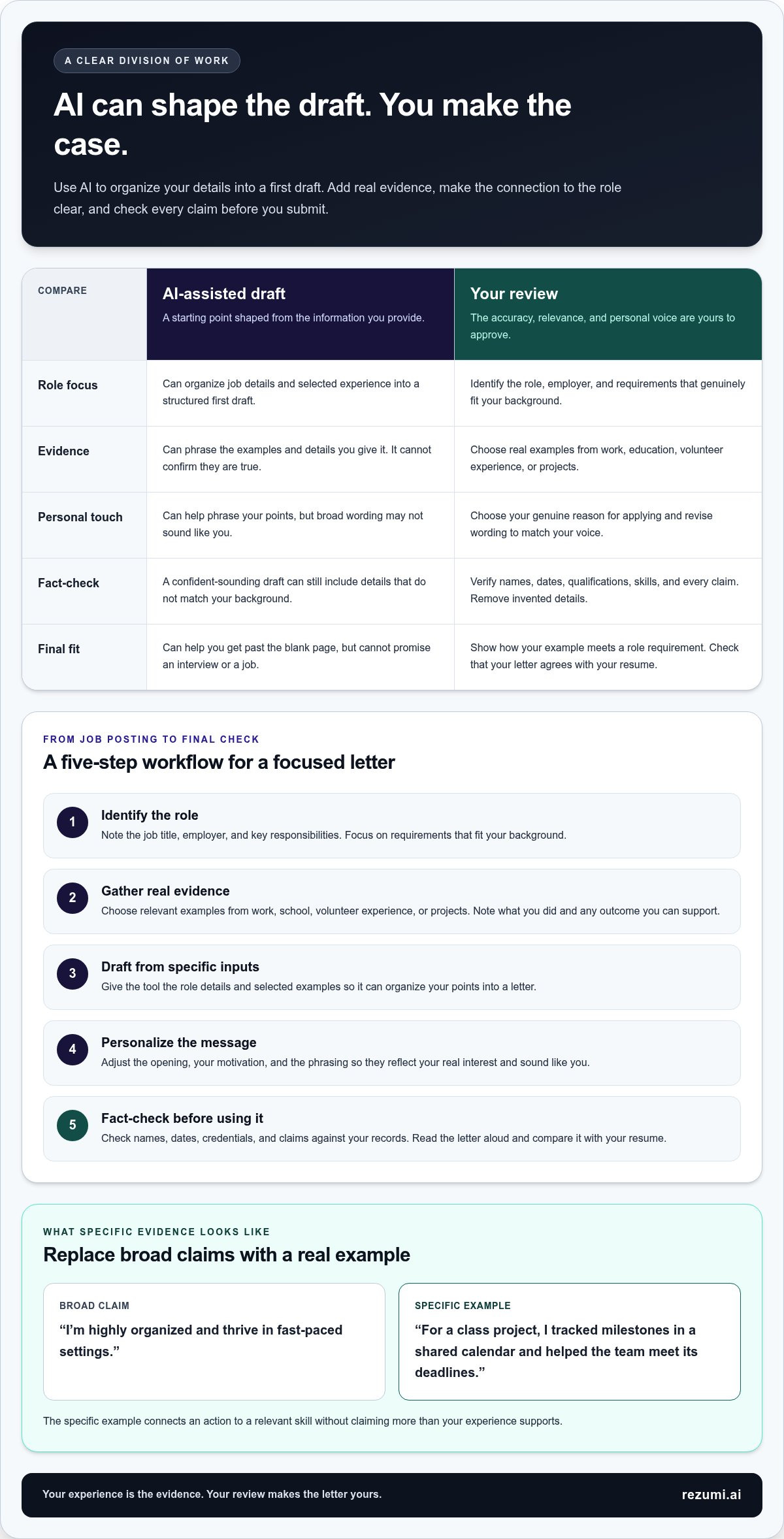 AI cover letter generator