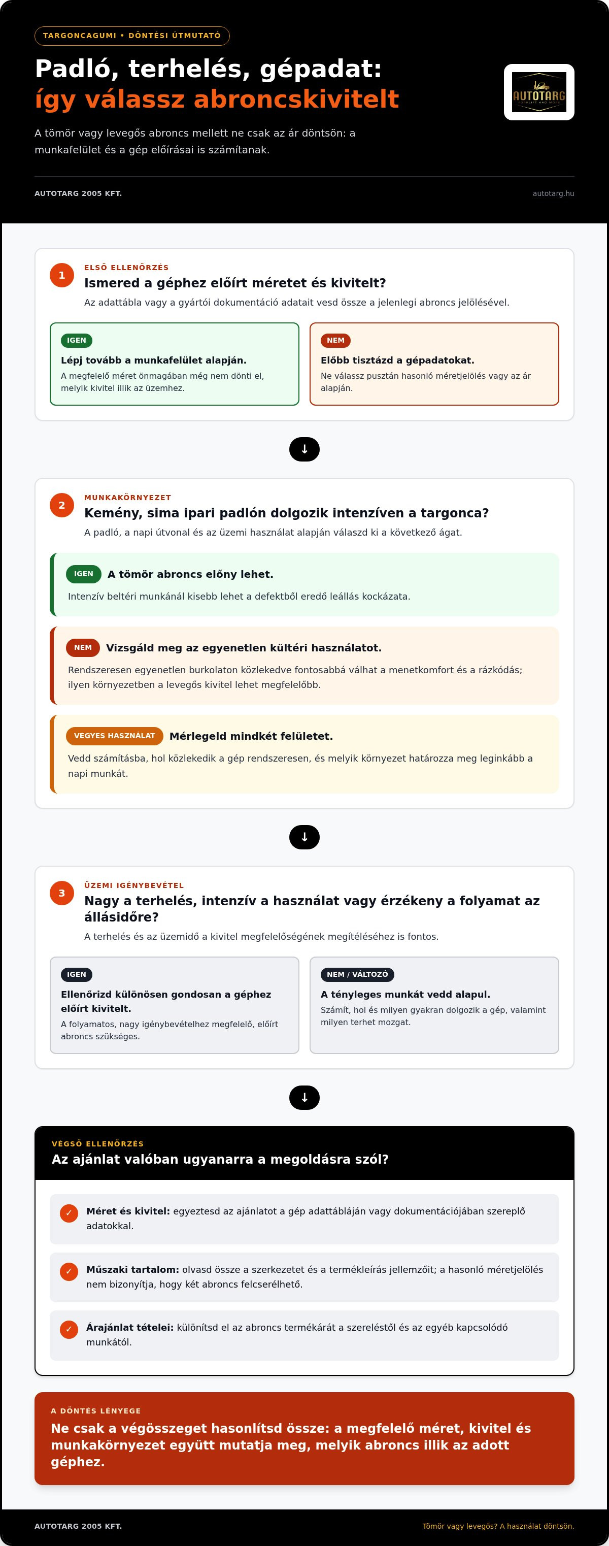 Targonca tömör gumiabroncs ár