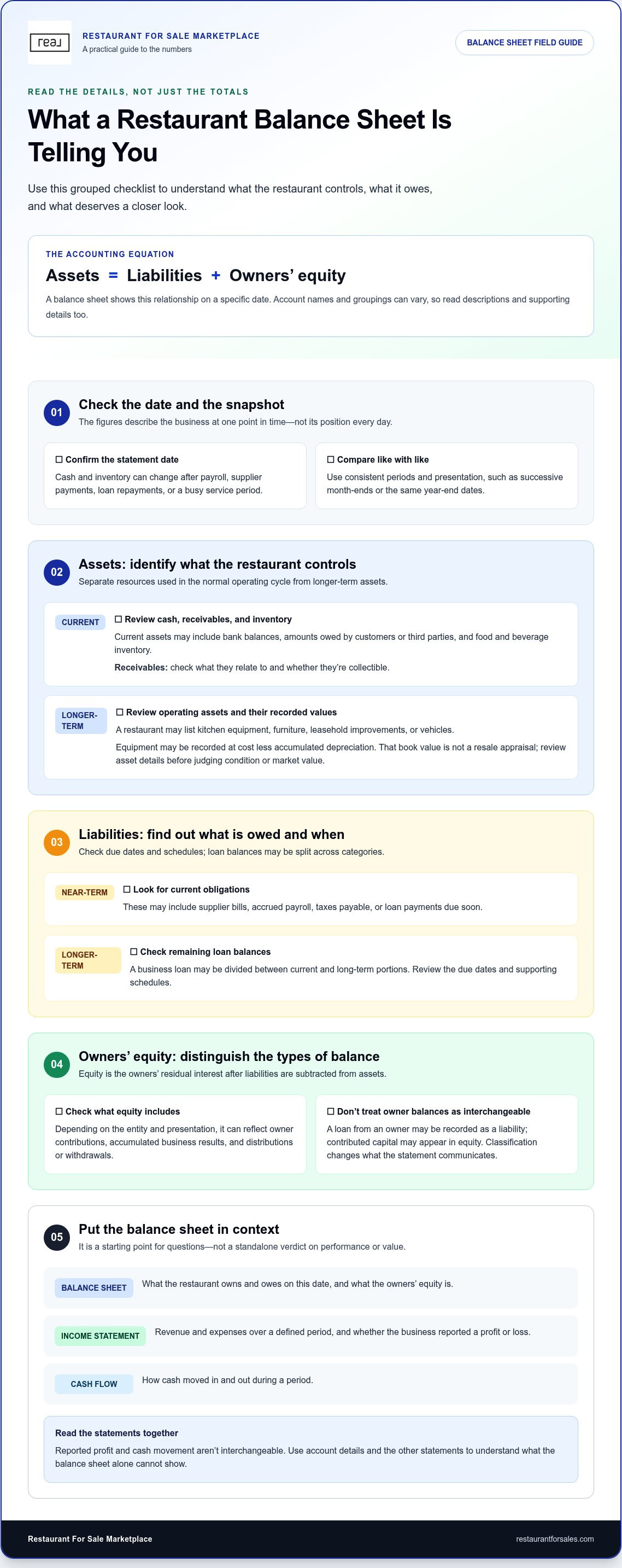 How to read a restaurant balance sheet