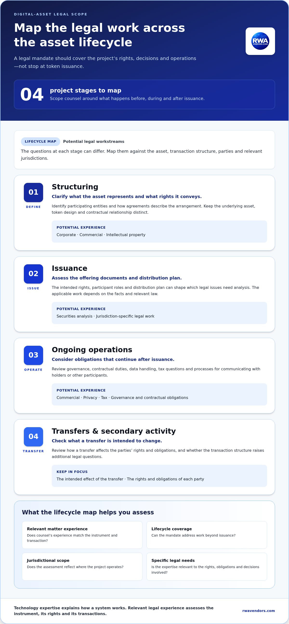 Finding legal counsel for digital assets