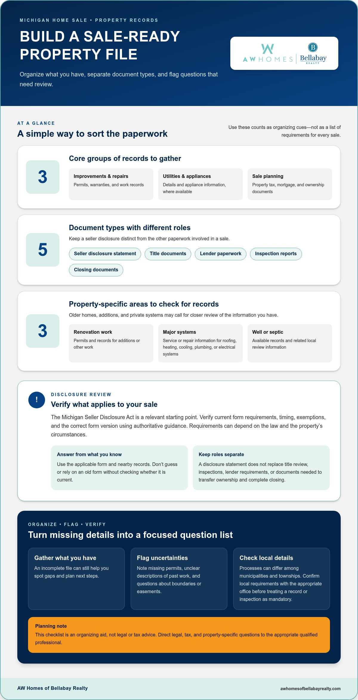 Home selling checklist for Michigan residents