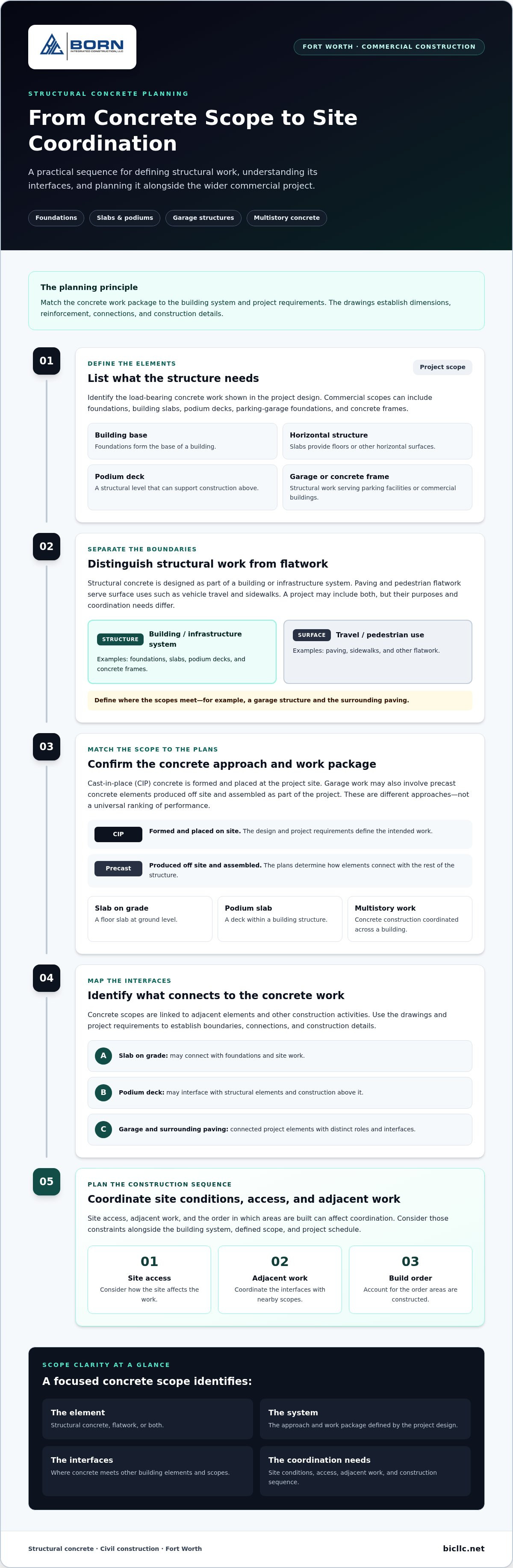 Structural concrete company Fort Worth