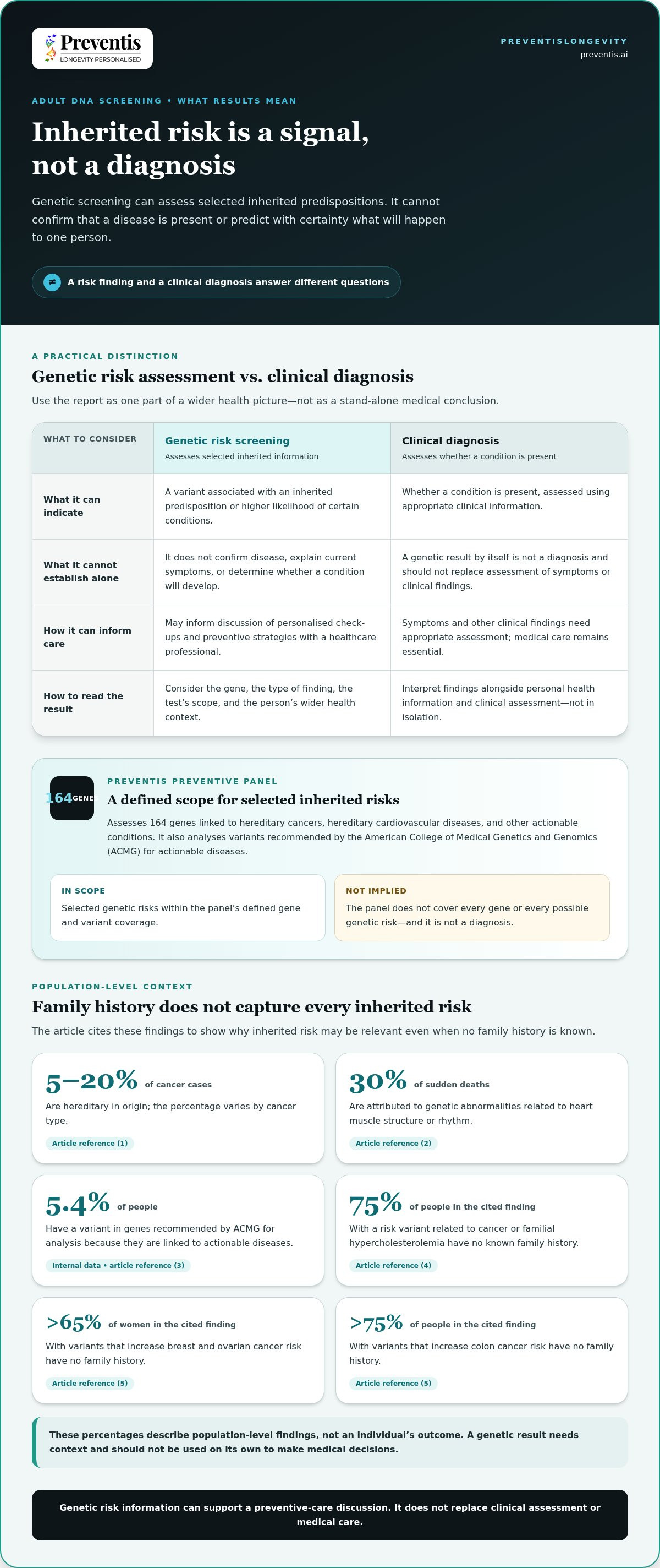 Advanced dna screening for adults