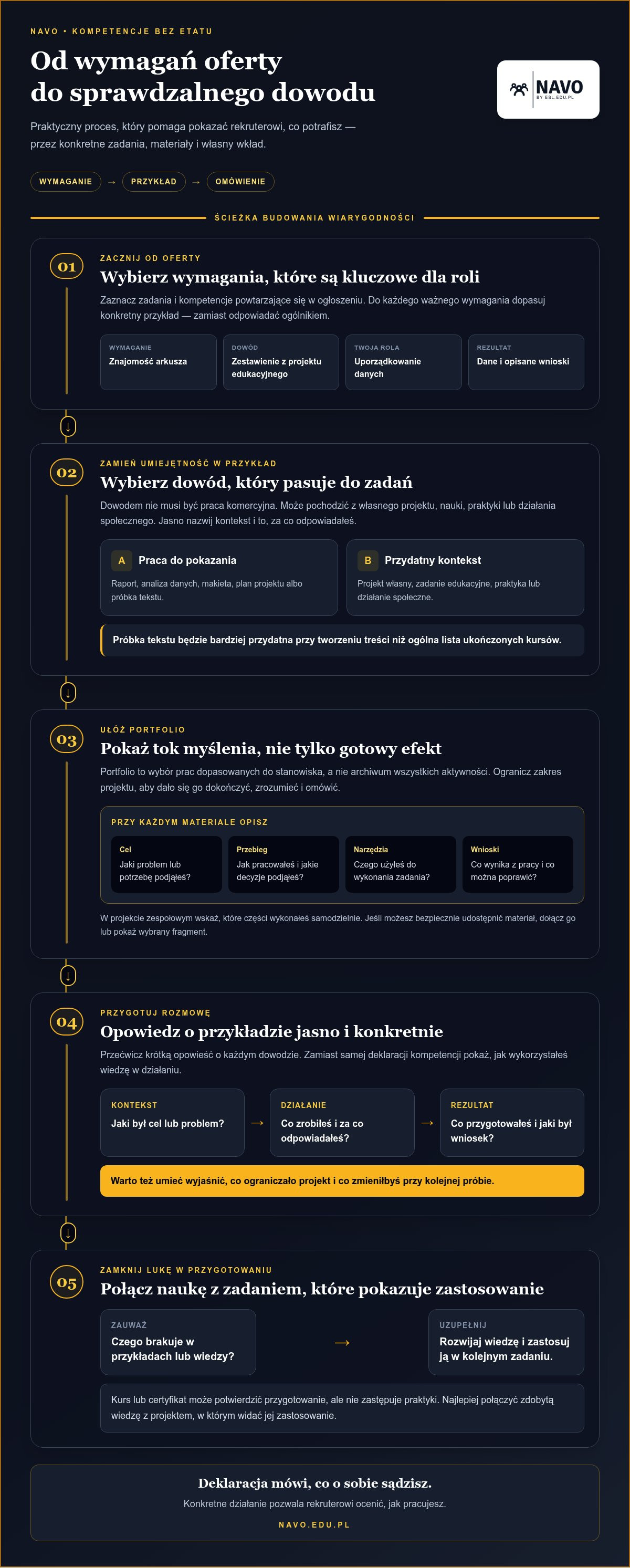 Jak udowodnić kwalifikacje rekruterowi bez doświadczenia