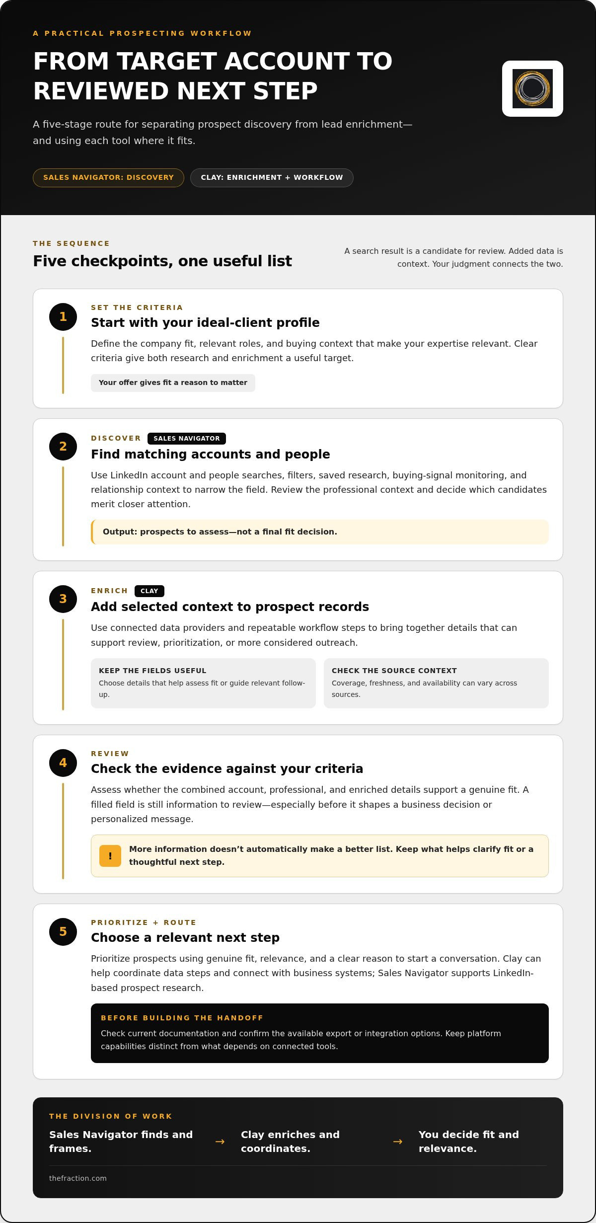 Sales navigator vs clay for lead list enrichment