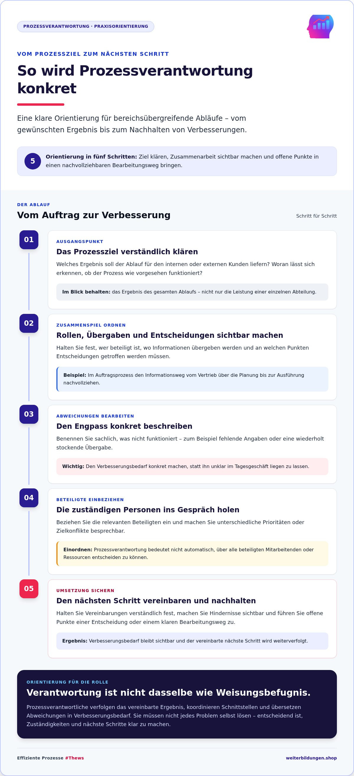 Coaching für Prozessverantwortliche