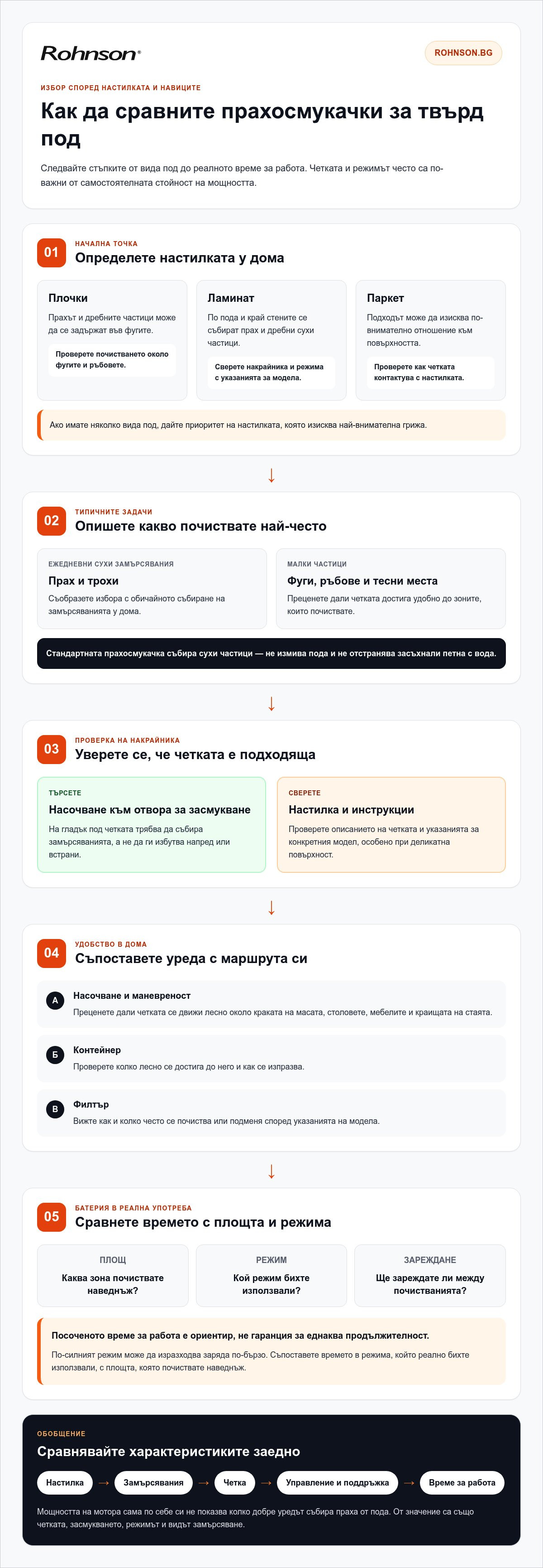 прахосмукачка на батерии за твърди настилки
