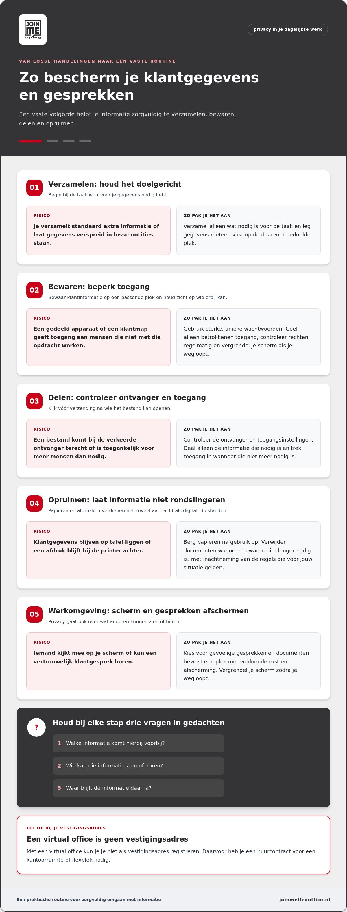Privacy als ondernemer beschermen