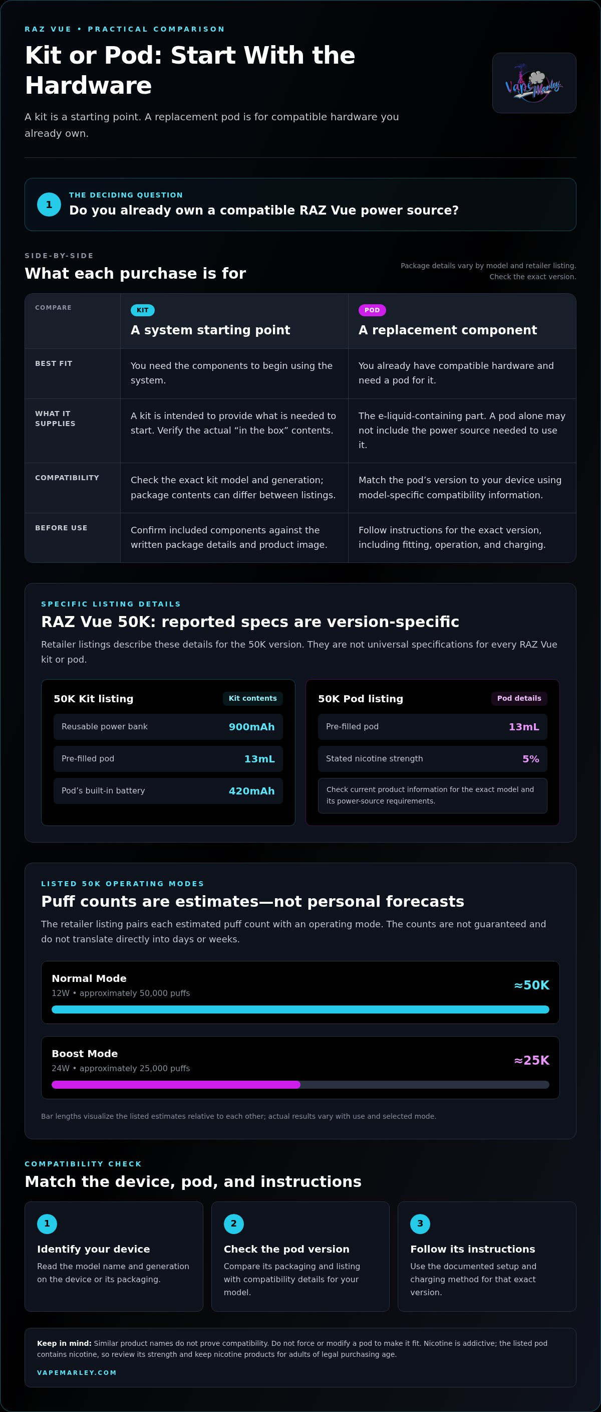 RAZ Vue Kit vs Pod