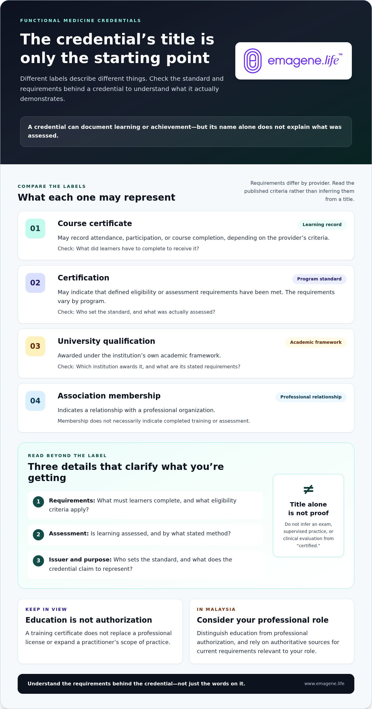 Functional medicine certification
