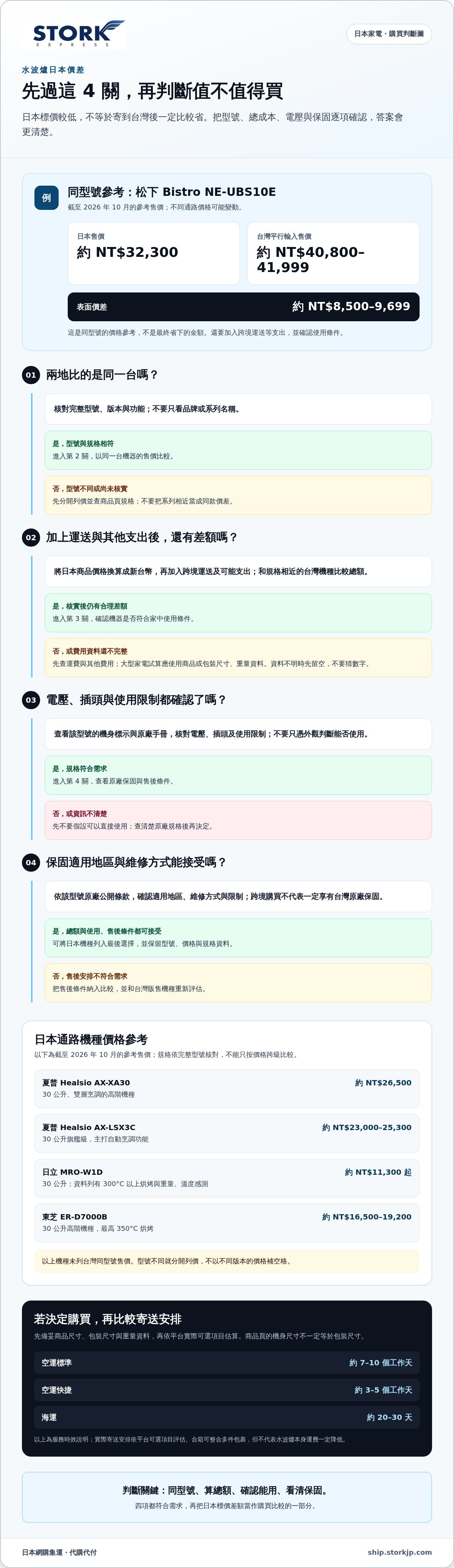 水波爐日本價差