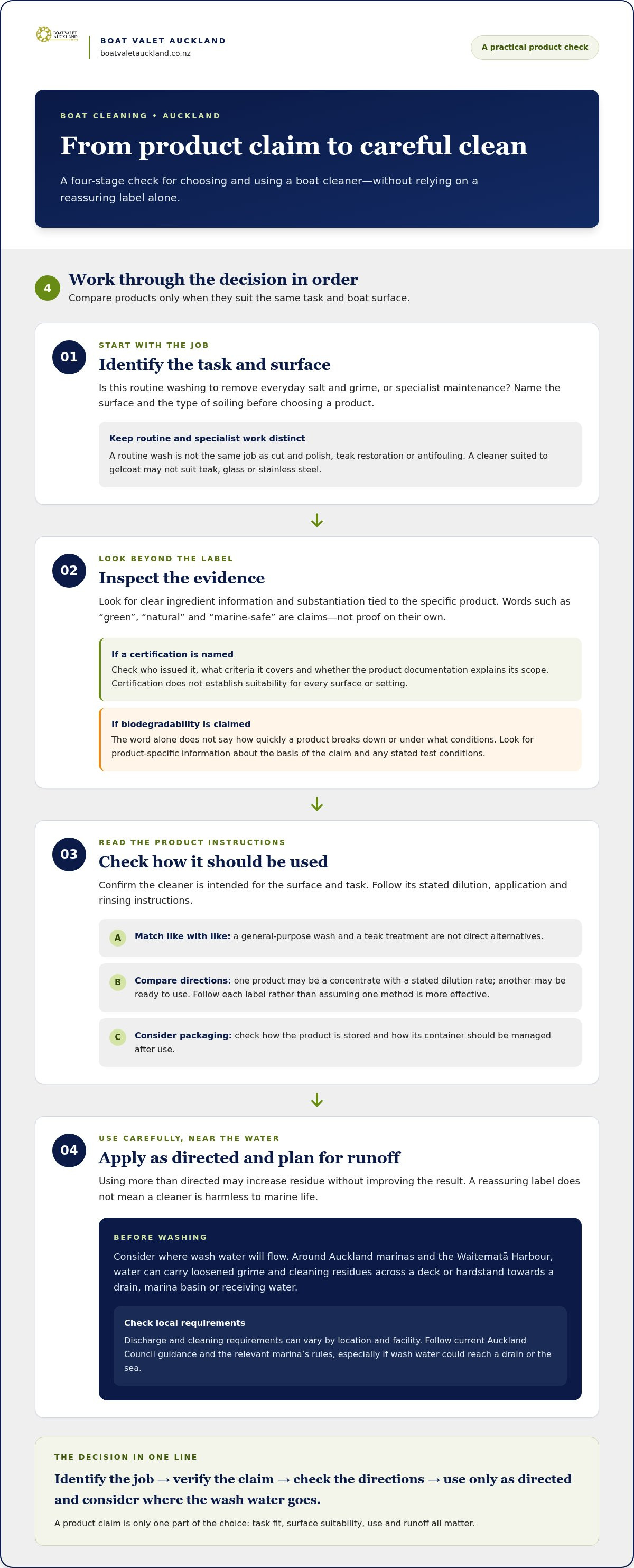 Eco-friendly boat cleaning auckland