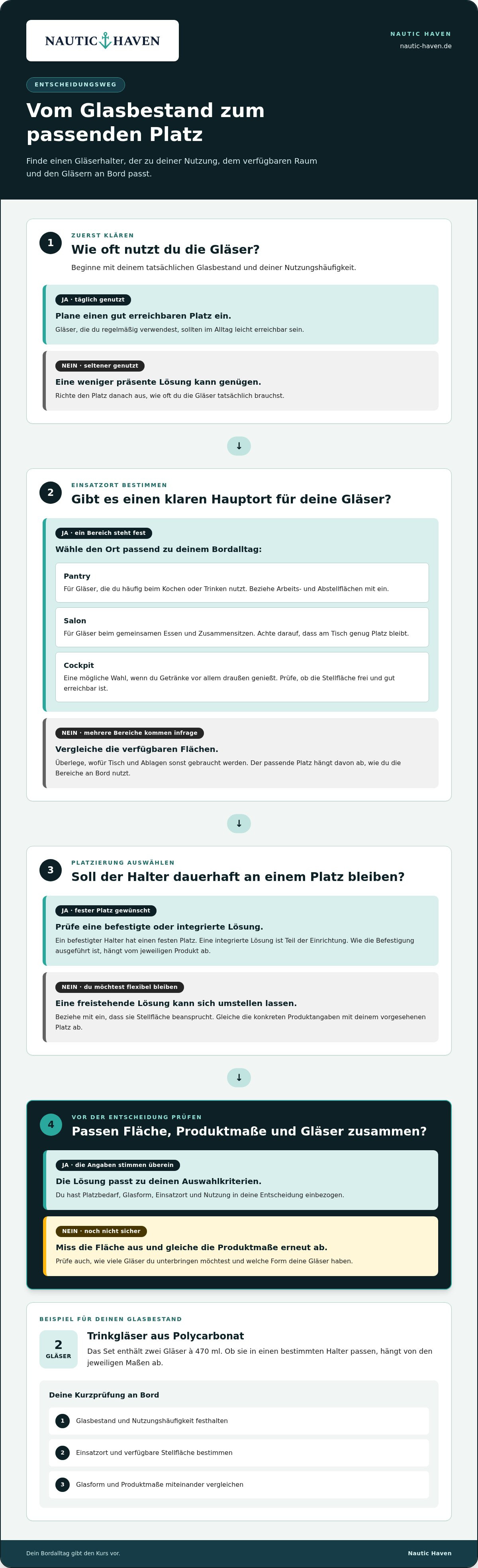 Gläserhalter für boot