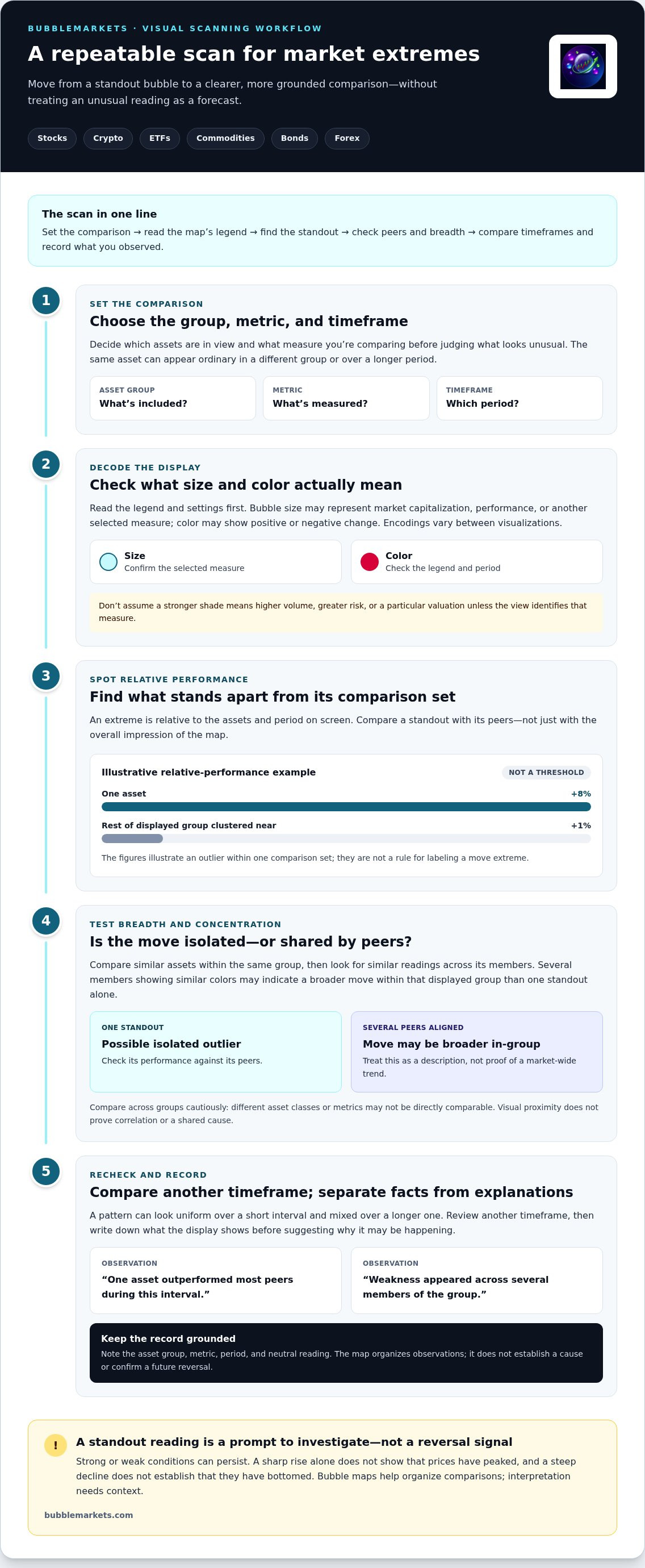 Visual tool to spot market extremes
