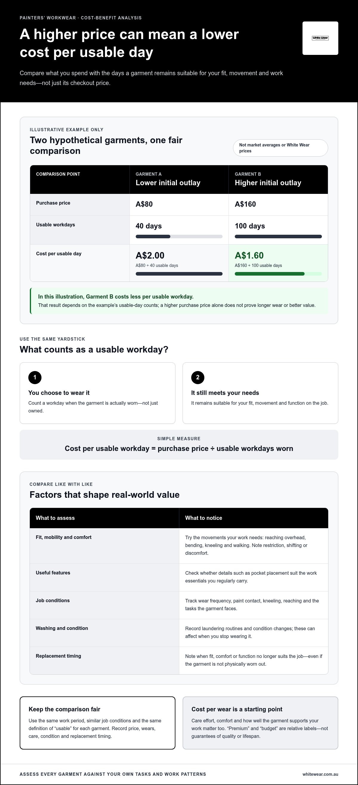 Cost-benefit analysis of premium vs budget workwear