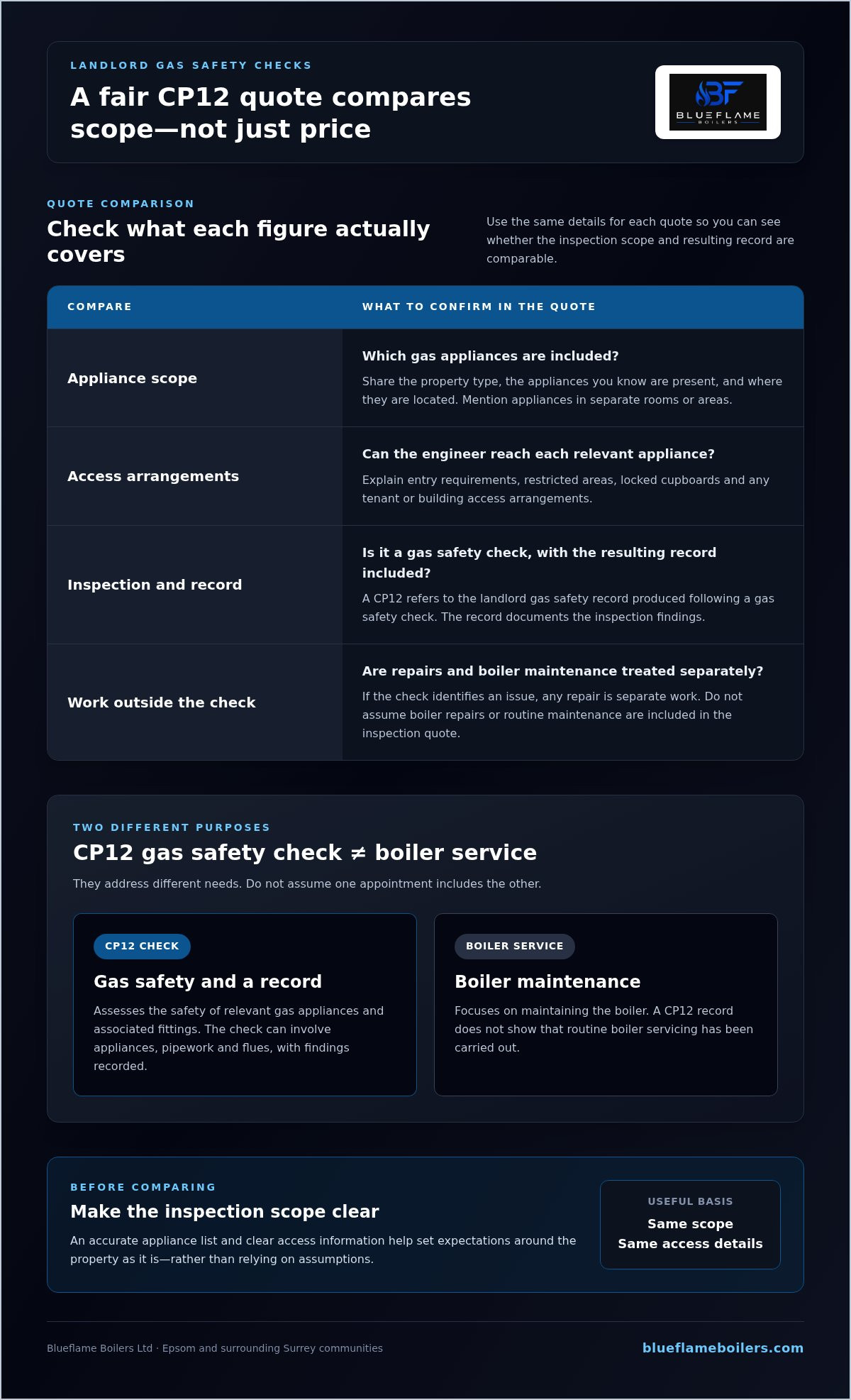 CP12 certificate cost 2026