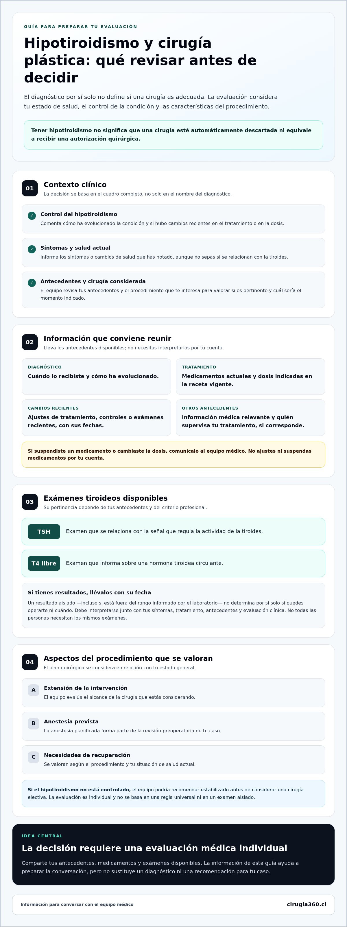 Cirugía plástica y pacientes con hipotiroidismo