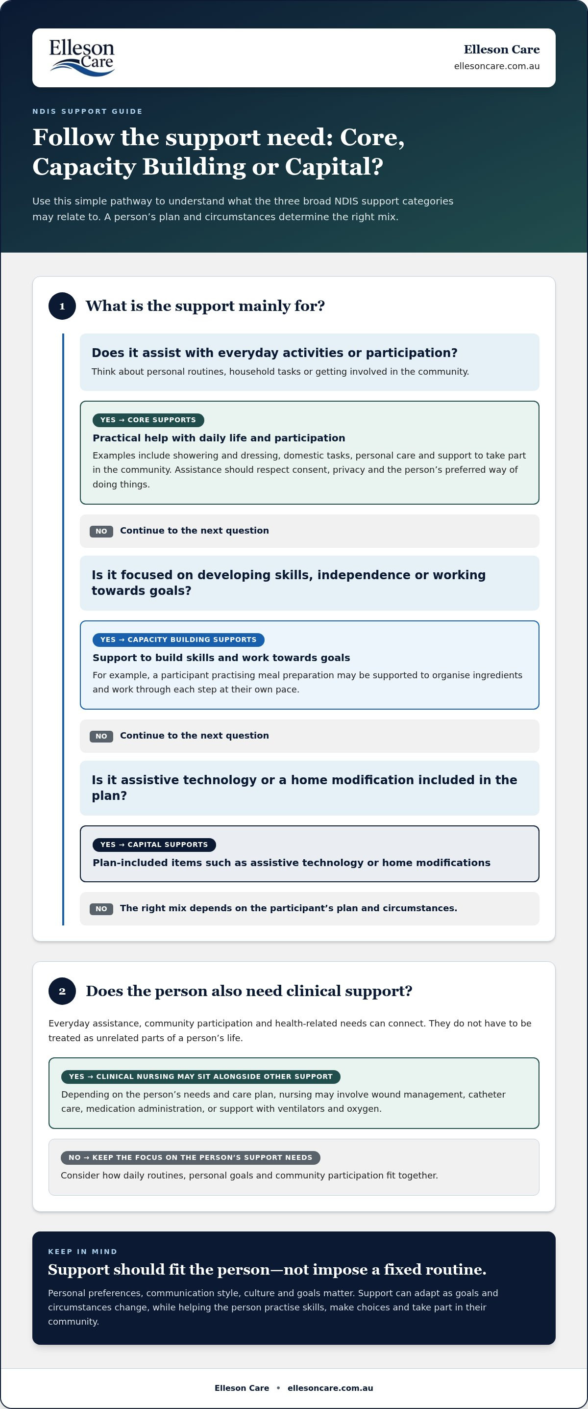 Disability support providers