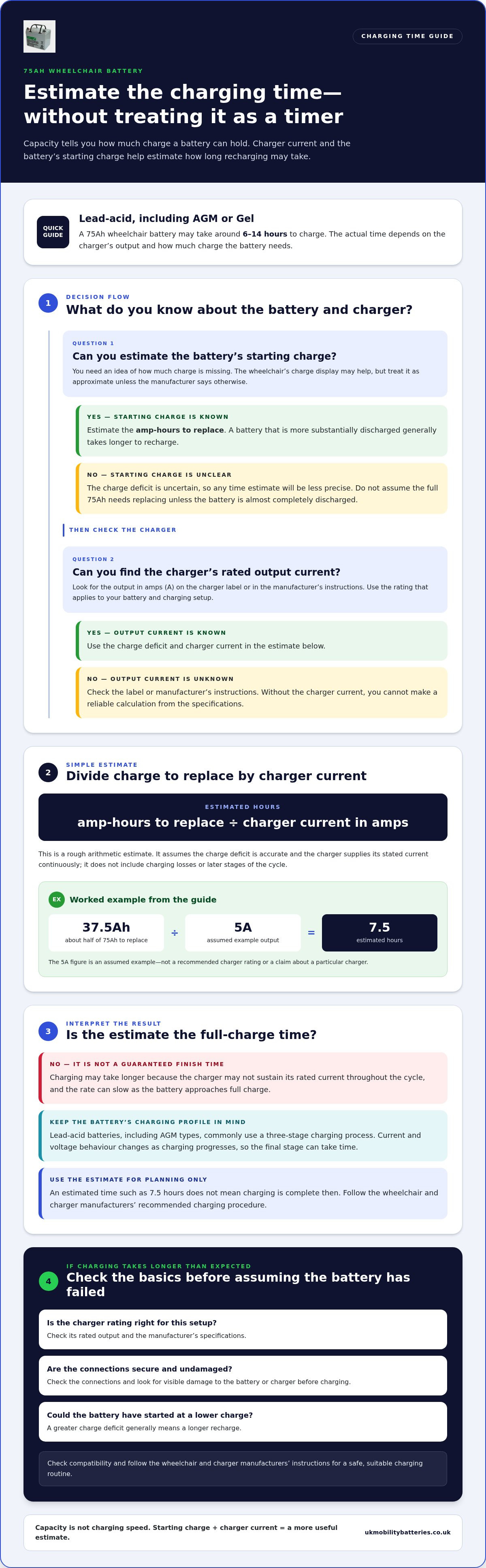 How long to charge a 75ah wheelchair battery