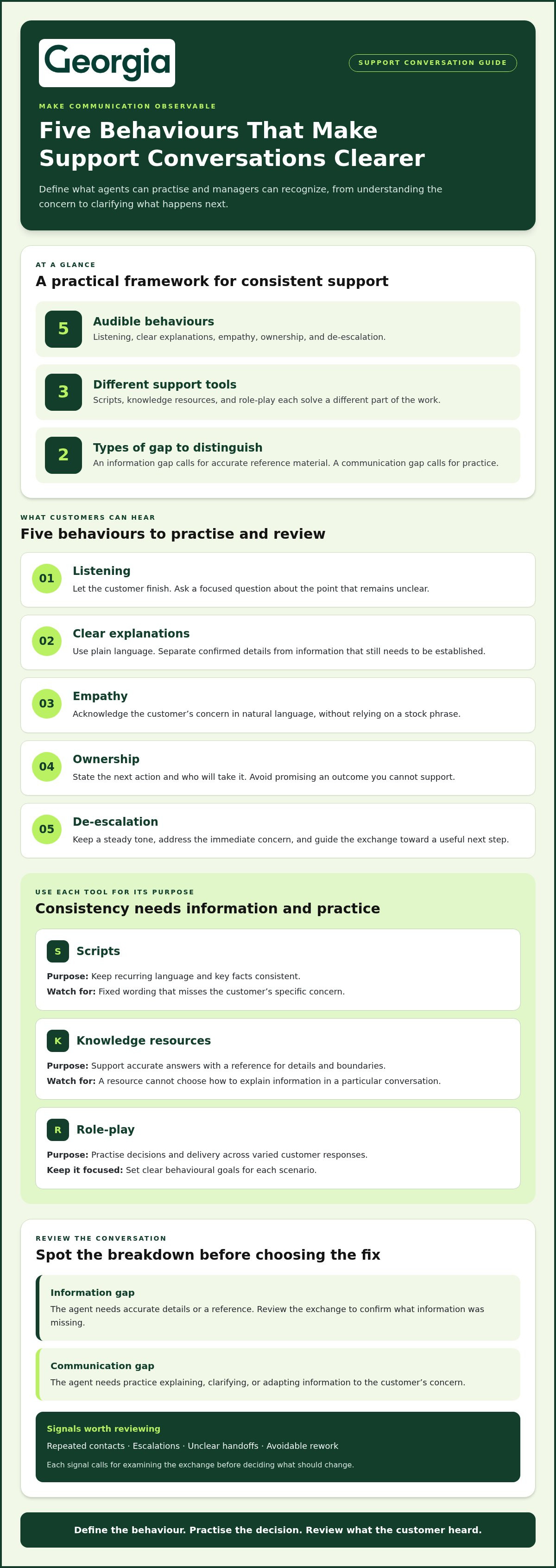 Soft skills for support teams