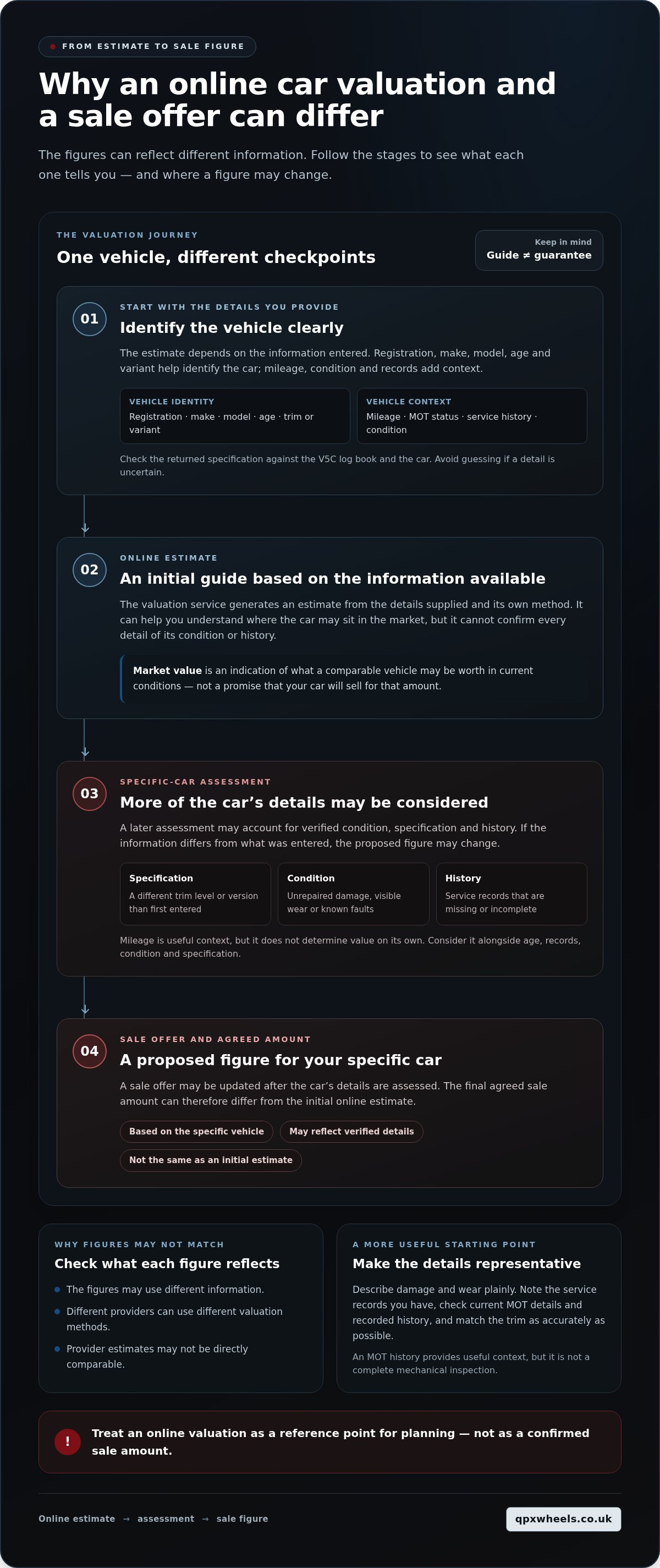 Value my car online UK